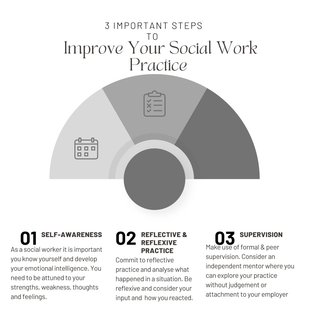 Improve your social practice